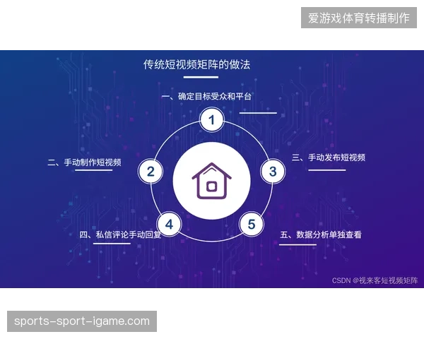 本地制作流转至云端制作后视频传输的帧率抖动率显著下降至0.5%以内